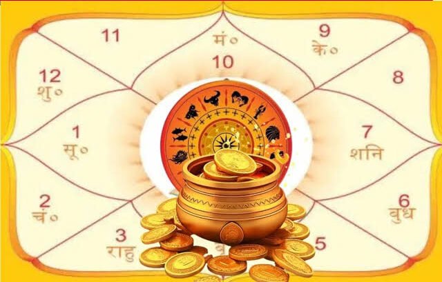 धन संपत्ति एवं आर्थिक स्थिति